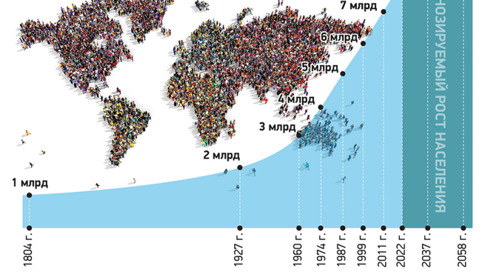 Где родился 8-миллиардный житель Земли и кто он?