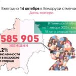 В Гомельской области проживает более 580 тысяч женщин